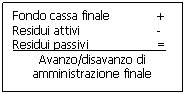 Text Box: Fondo cassa finale	+
Residui attivi		-
Residui passivi		=
Avanzo/disavanzo di amministrazione finale
